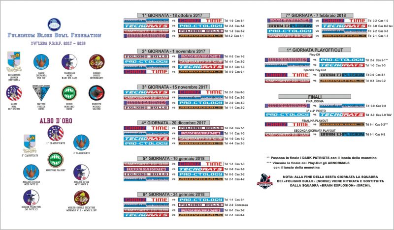 tabellone finale XVII lega F.B.B.F.