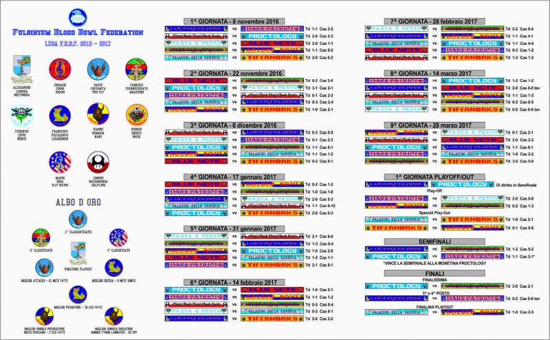 tabellone finale lega 2016-17